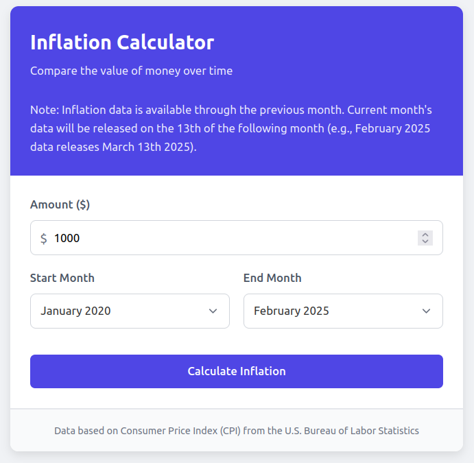 Inflation Calculator